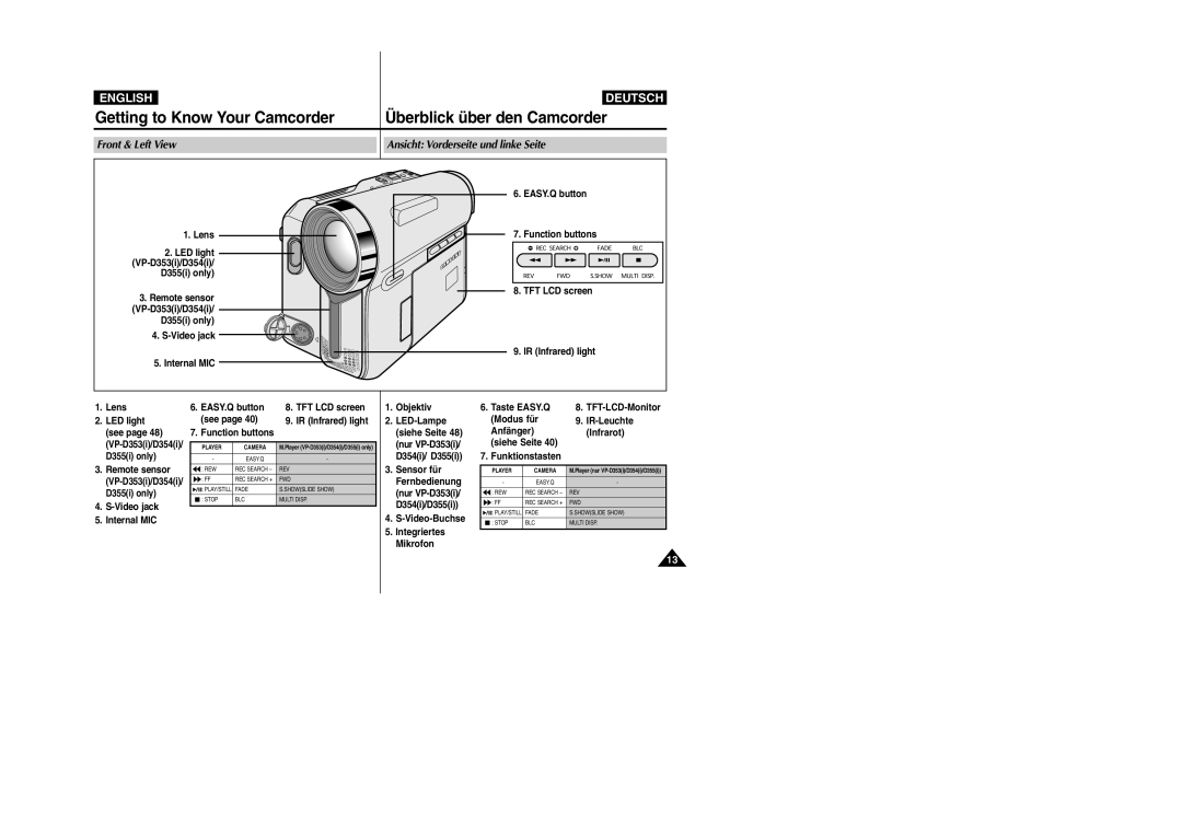 Samsung VP-D352(i), VP-D354(i), VP- D353(i), VP- D355(i) manual Front & Left View Ansicht Vorderseite und linke Seite 