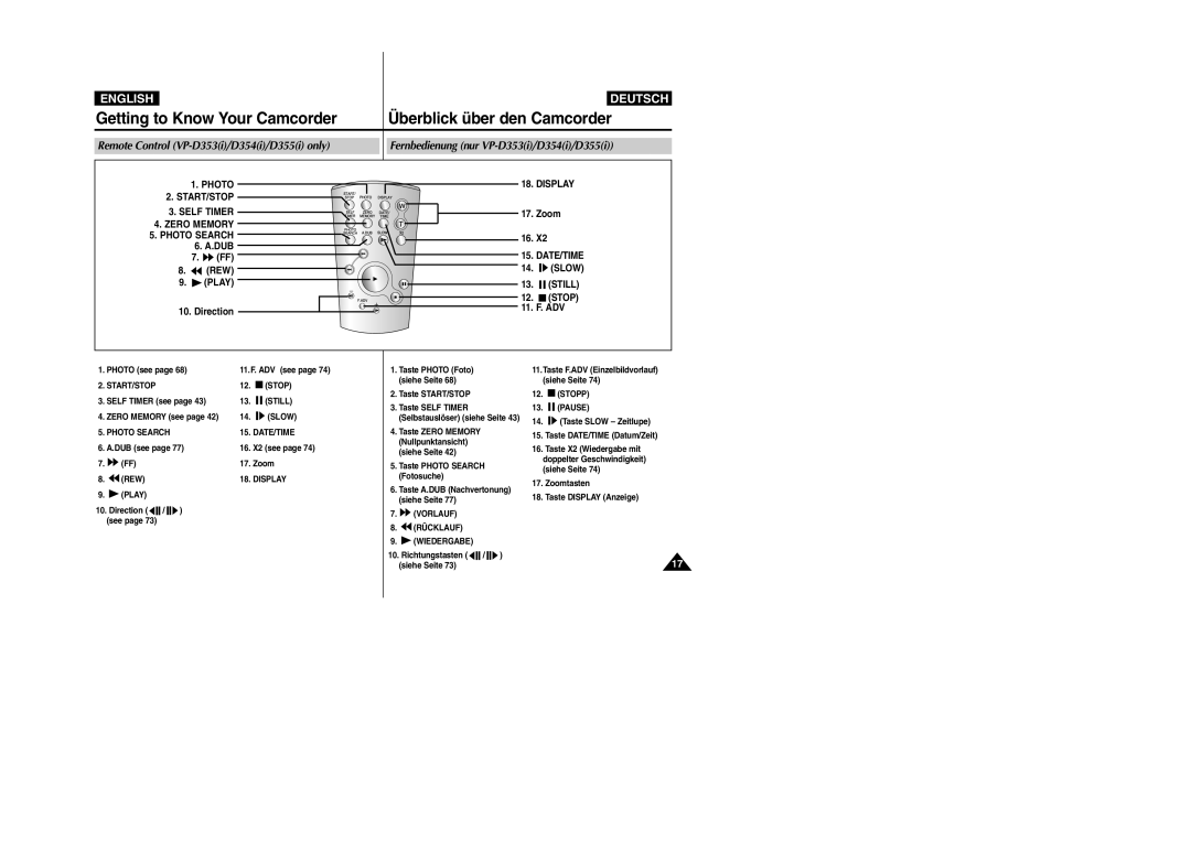 Samsung VP-D352(i) manual Getting to Know Your Camcorder Überblick über den Camcorder, Zoom, Dub, Direction 11. F. ADV 