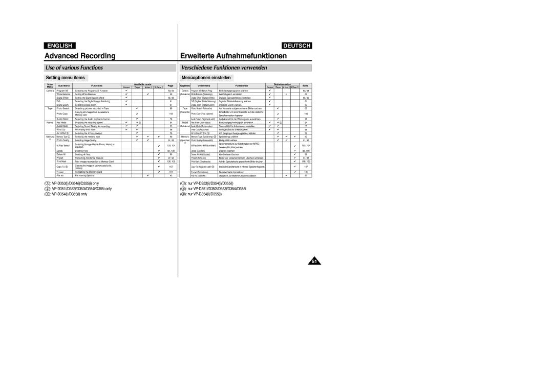 Samsung VP- D355(i) manual Advanced Recording, Erweiterte Aufnahmefunktionen, Setting menu items Menüoptionen einstellen 