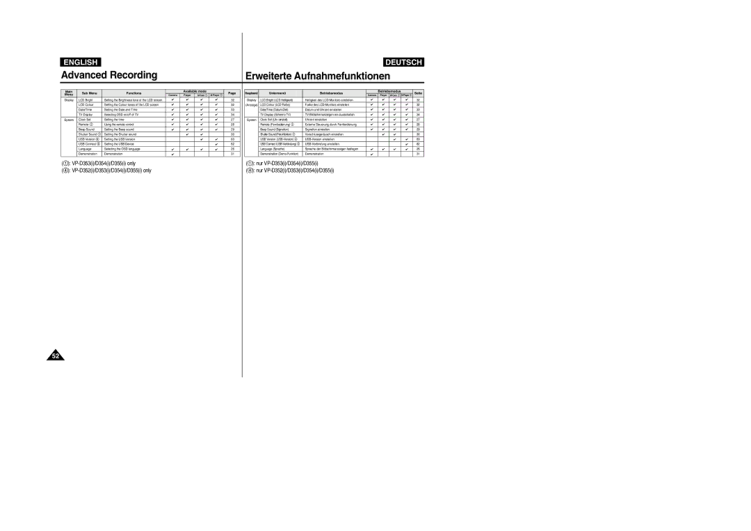 Samsung VP-D354(i), VP-D352(i), VP- D353(i), VP- D355(i) manual $ nur VP-D352i/D353i/D354i/D355i 