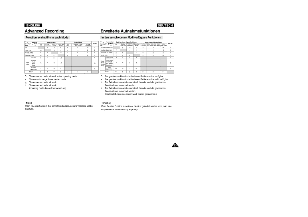 Samsung VP-D352(i), VP-D354(i) manual Function availability in each Mode, Den verschiedenen Modi verfügbare Funktionen 