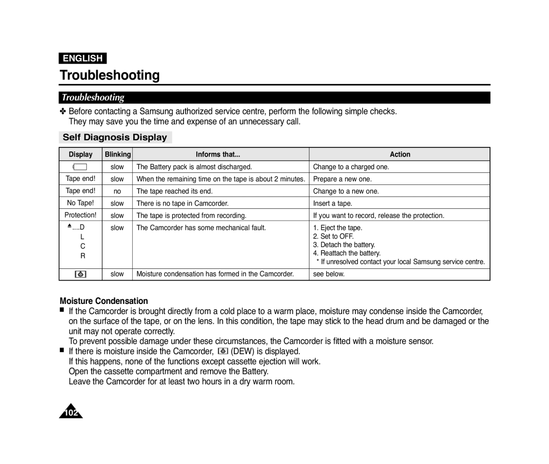 Samsung D372WH(i), VP-D371(i), D975W(i), D371W(i) manual Troubleshooting, Self Diagnosis Display, Moisture Condensation 