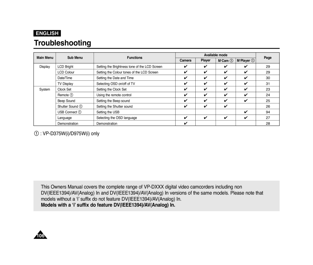 Samsung D372WH(i), VP-D371(i), D975W(i), D371W(i) manual Models with a ‘i’ suffix do feature DVIEEE1394/AVAnalog 