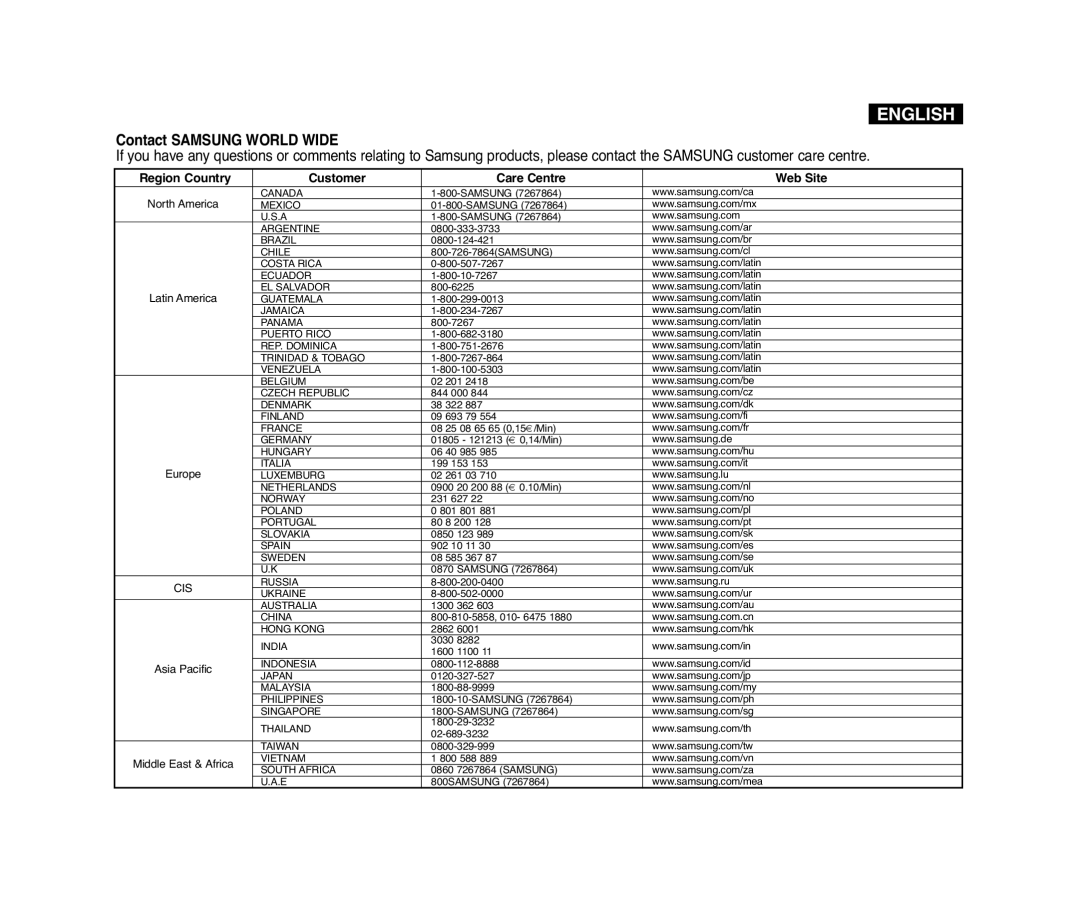 Samsung D975W(i), VP-D371(i), D372WH(i), D371W(i) manual Contact Samsung World Wide 