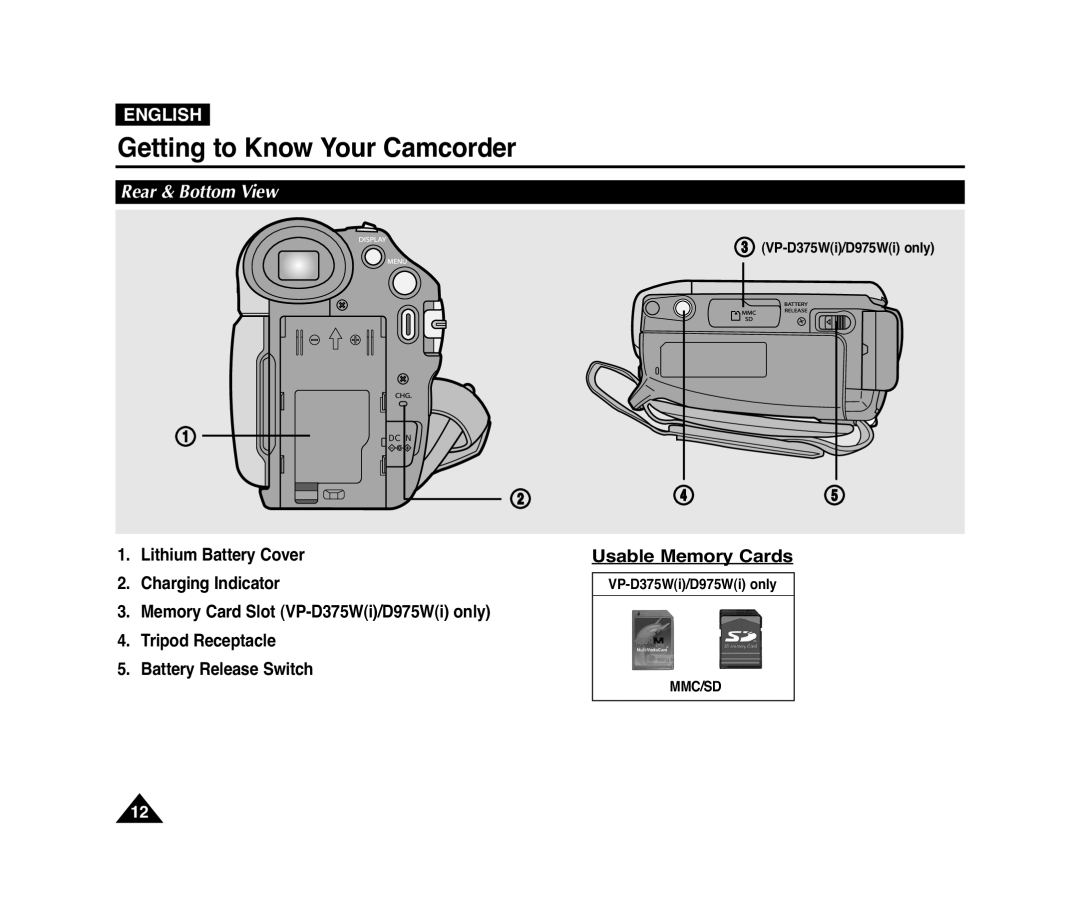 Samsung VP-D371(i), D975W(i), D372WH(i), D371W(i) manual Usable Memory Cards, Rear & Bottom View 