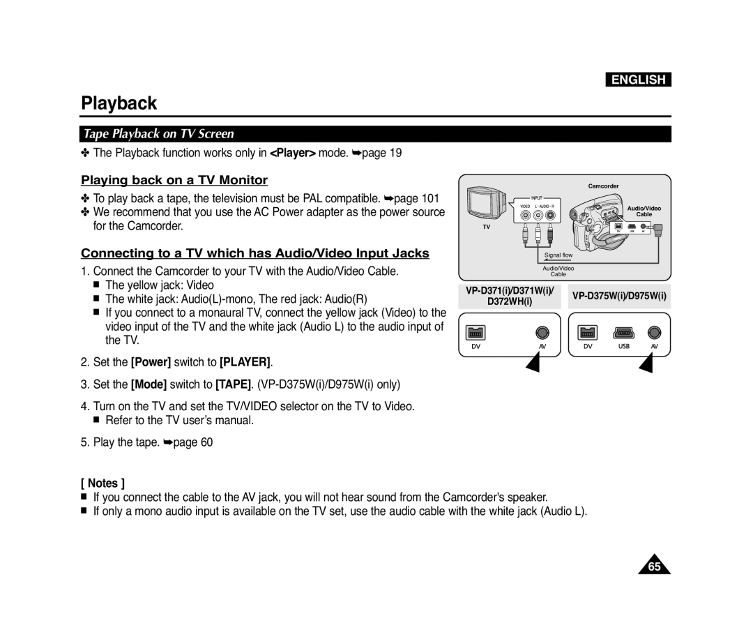 Samsung D975W(i), VP-D371(i), D372WH(i) Playing back on a TV Monitor, Connecting to a TV which has Audio/Video Input Jacks 