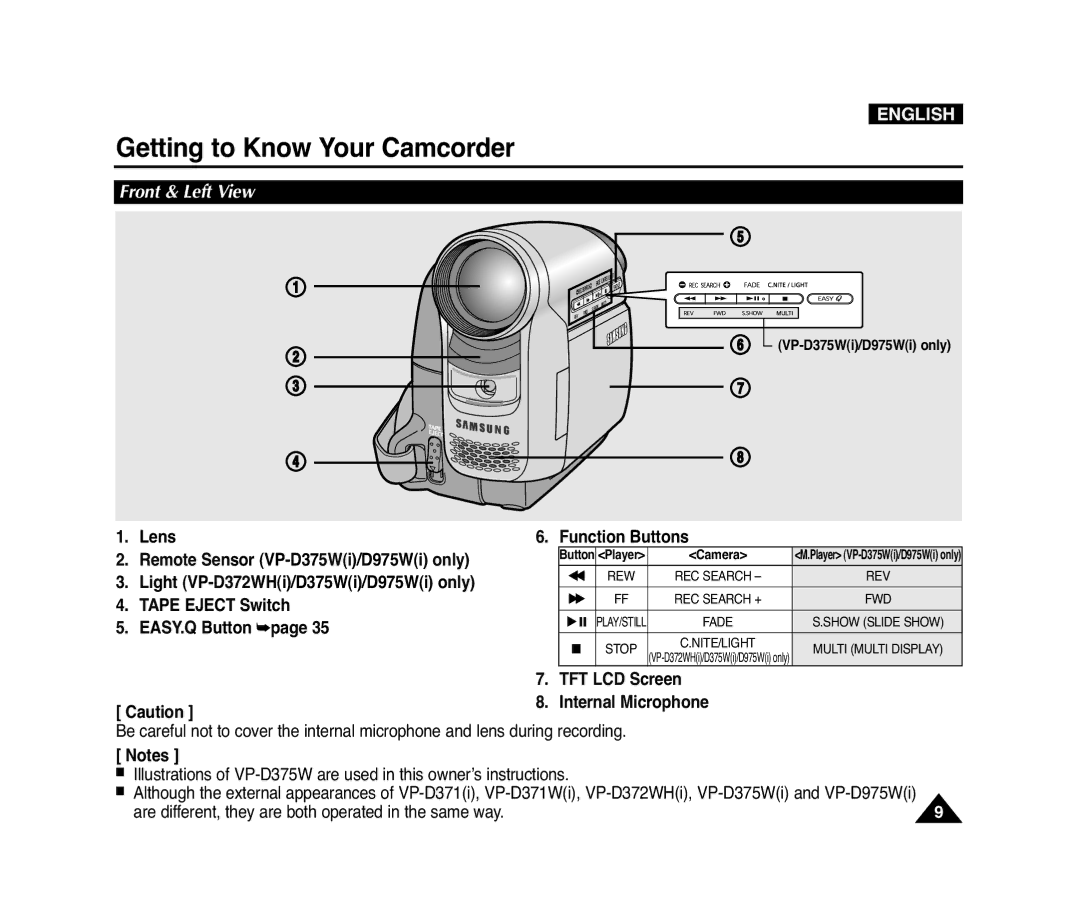 Samsung D975W(i), VP-D371(i), D372WH(i), D371W(i) manual Front & Left View, Camera 