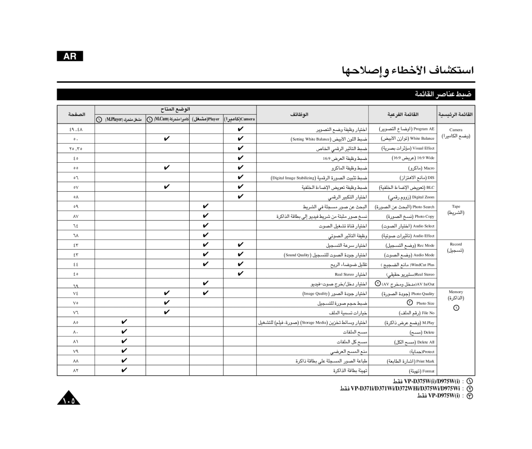 Samsung VP-D371WI/HAC, VP-D375WI/SAH, VP-D375WI/UMG, VP-D975WI/HAC manual «∞Bhw, «∞uUzn, ±º` eteleD, ±AGqreyalP, ≠Ij PV-iW579D 