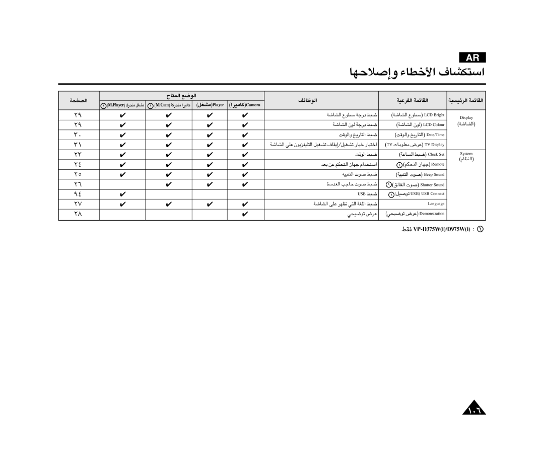 Samsung VP-D375WI/SAH, VP-D371WI/HAC, VP-D375WI/UMG, VP-D975WI/HAC, VP-D375W/KNT, VP-D372WHI/UMG «∞L∑UÕ «∞ul «∞uUzn, ¢uOw ´d÷ 