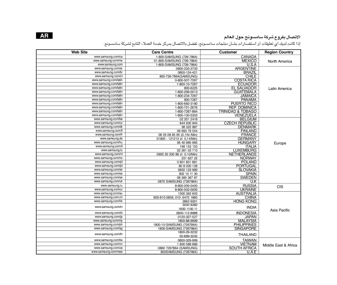 Samsung VP-D375W/KNT, VP-D371WI/HAC manual Web Site Care Centre Customer Region Country, «∞FU∞r u‰ ßU±ºu≤Z dØW HdËŸ «ô¢BU‰ 