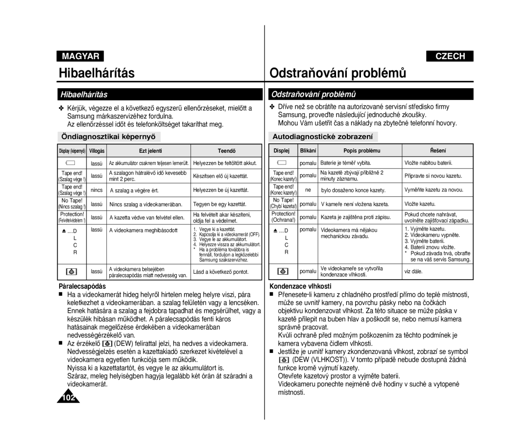 Samsung VP-D371W/XEO manual Hibaelhárítás, Öndiagnosztikai képernyŒ, Autodiagnostické zobrazení, OdstraÀování problémÛ 