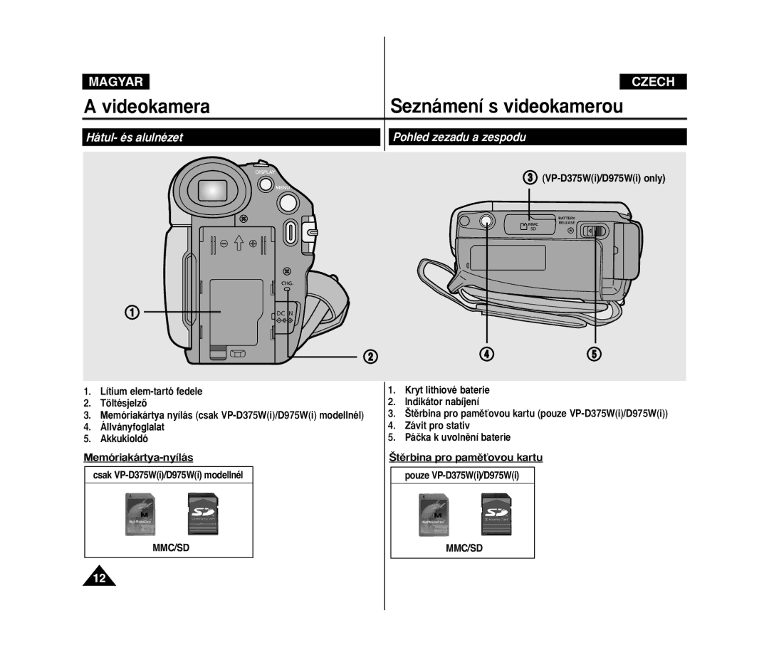 Samsung VP-D371W/XEO manual Hátul- és alulnézet Pohled zezadu a zespodu, Memóriakártya-nyílás, ·tûrbina pro pamûÈovou kartu 