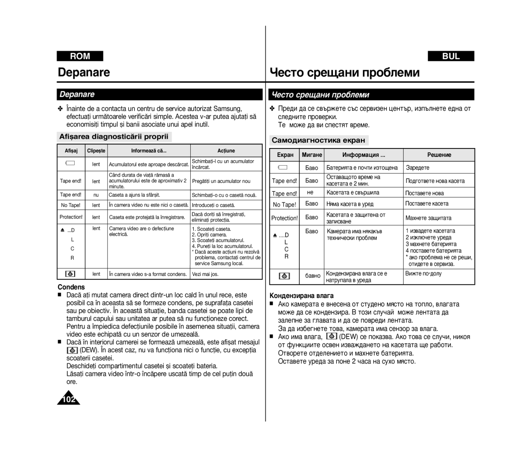 Samsung VP-D371/XEO, VP-D371/XEE Depanare ÓÂÒÚÓ ÒÂ˘‡ÌË ÔÓ·ÎÂÏË, Óâòúó Òâ˘‡Ìë Ôó·Îâïë, Afiøarea diagnosticærii proprii 