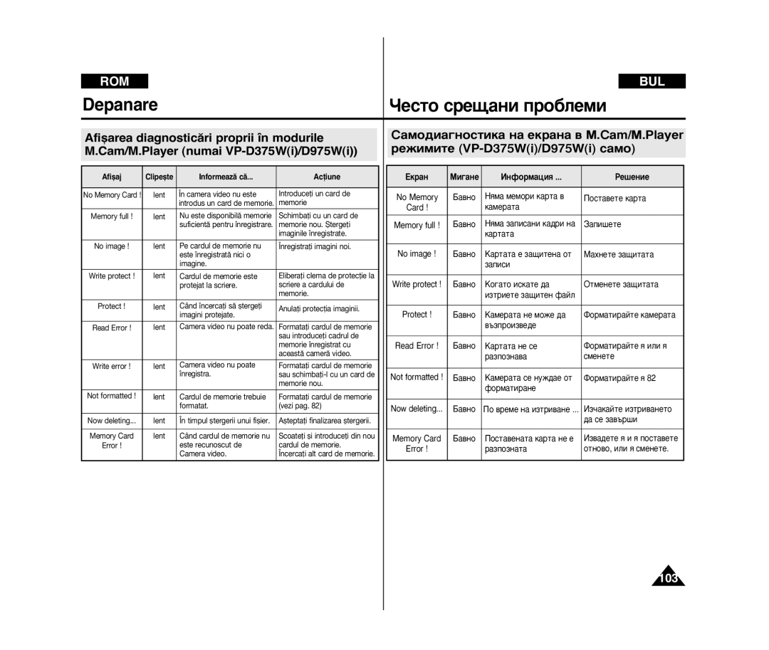 Samsung VP-D375W/XEE, VP-D371/XEE, VP-D371W/XEE, VP-D371/XEO, VP-D372WH/XEE manual Afiøaj Clipeøte Informeazæ cæ Acﬂiune 