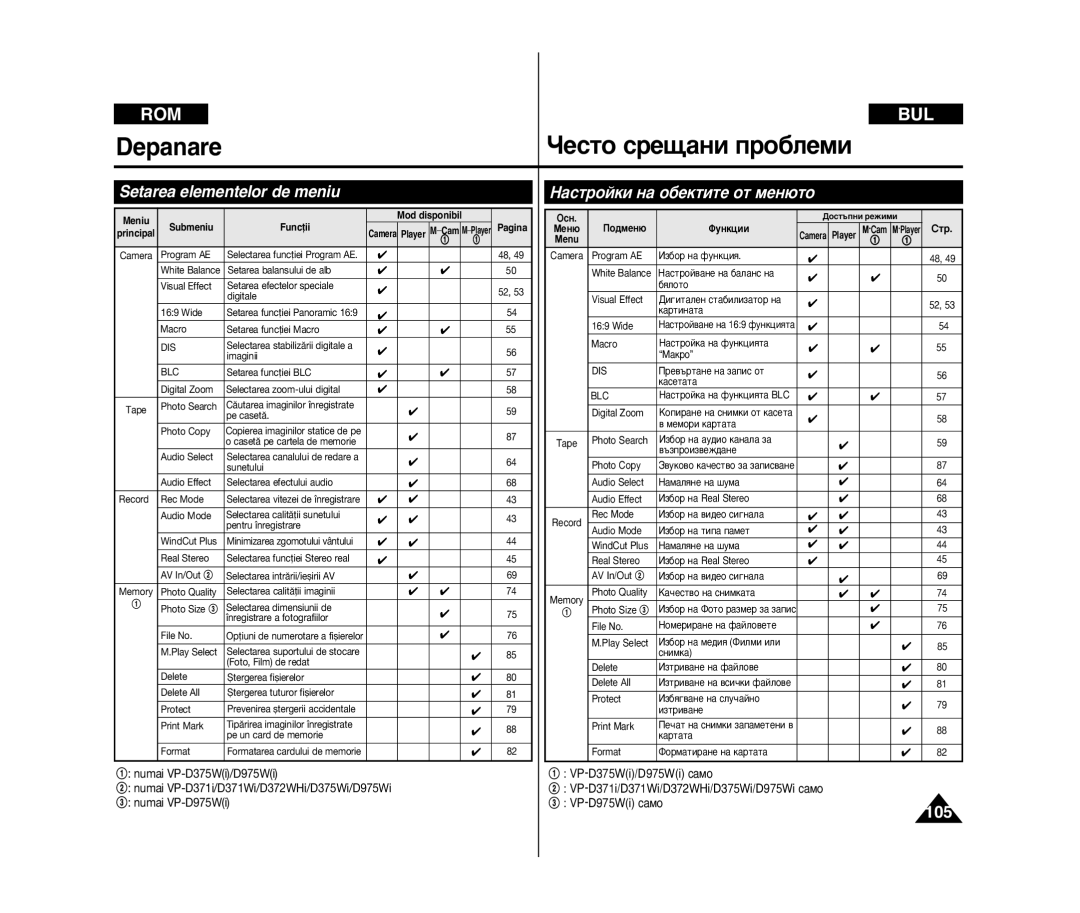 Samsung VP-D371/XEE, VP-D371W/XEE manual Óâòúó Òâ˘‡Ìë Ôó·Îâïë, Setarea elementelor de meniu ‡ÒÚÓÈÍË Ì‡ Ó·ÂÍÚËÚÂ ÓÚ ÏÂÌ˛ÚÓ 