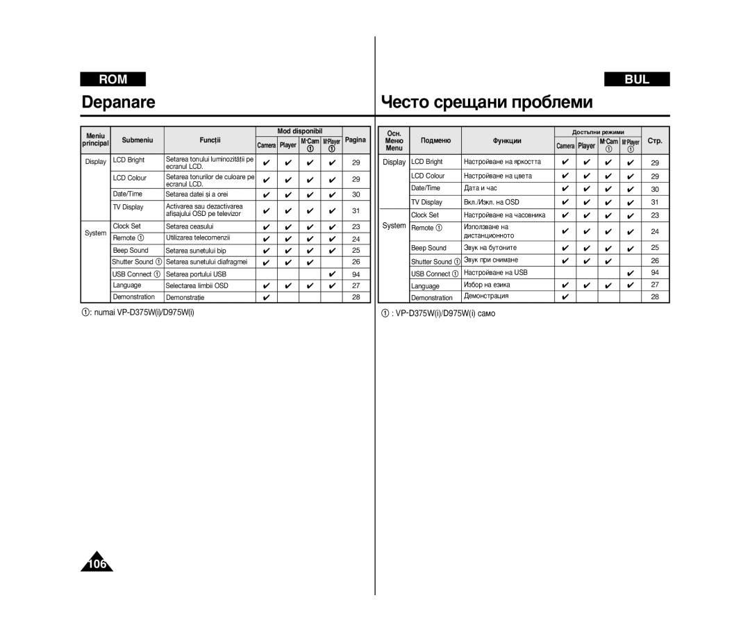 Samsung VP-D371W/XEE, VP-D371/XEE, VP-D371/XEO, VP-D375W/XEE, VP-D372WH/XEE manual Ëú, System 