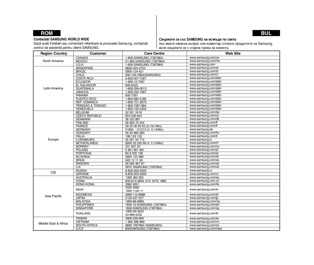 Samsung VP-D372WH/XEE, VP-D371/XEE, VP-D371W/XEE, VP-D371/XEO, VP-D375W/XEE manual Region Country Customer Care Centre Web Site 