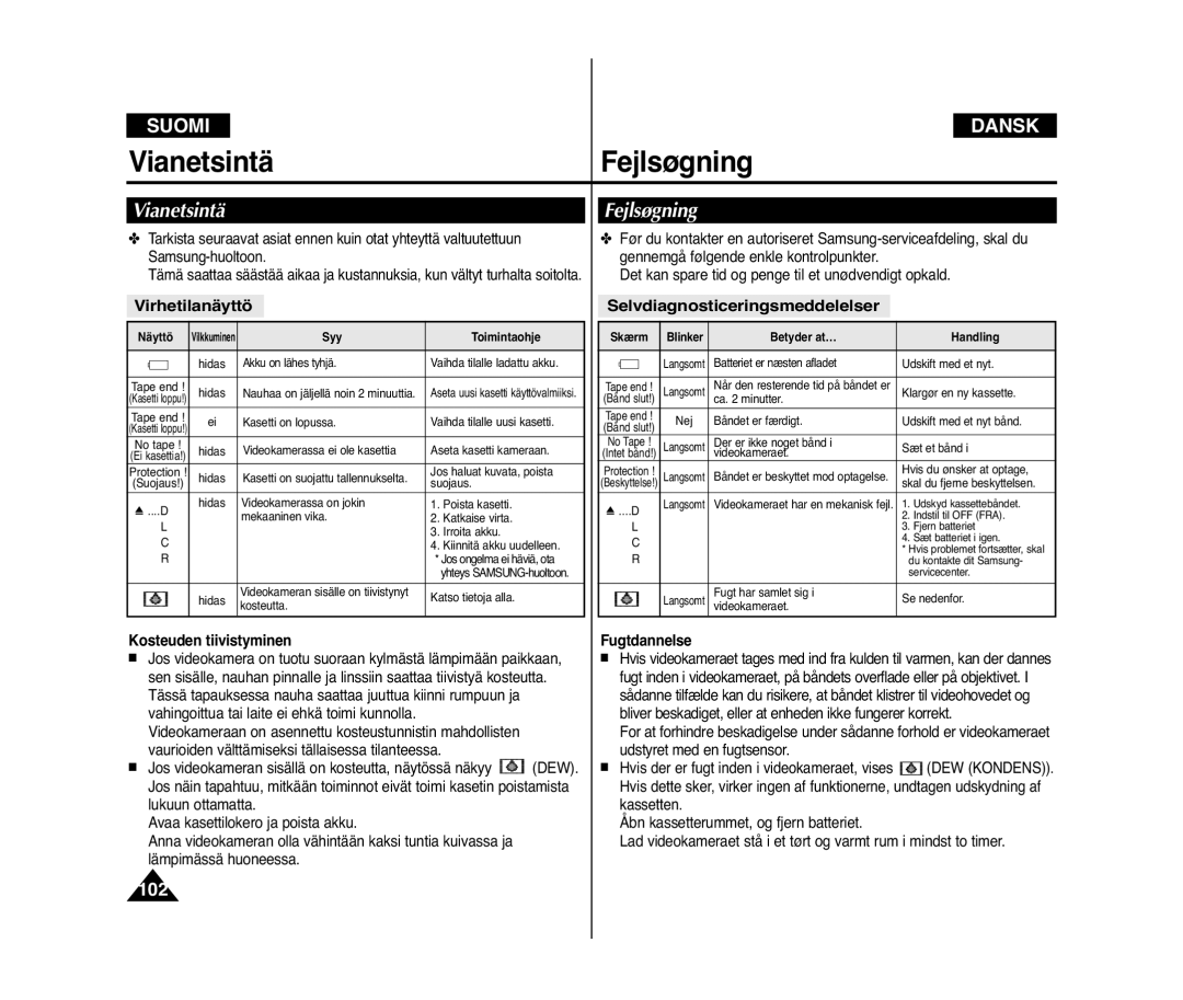 Samsung VP-D371/XEE, VP-D371W/XEE manual VianetsintäFejlsøgning, Virhetilanäyttö, Selvdiagnosticeringsmeddelelser 