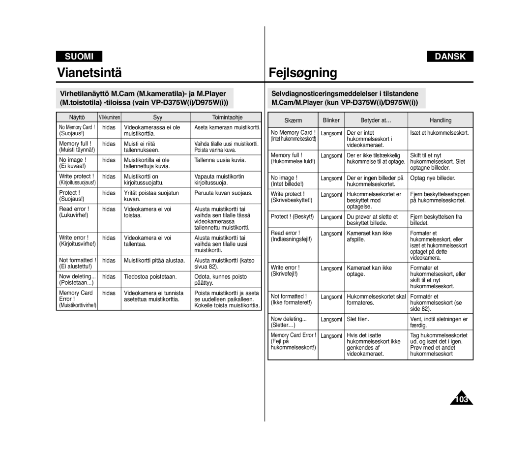 Samsung VP-D371W/XEE, VP-D371/XEE manual Cam/M.Player kun VP-D375Wi/D975Wi, Selvdiagnosticeringsmeddelelser i tilstandene 