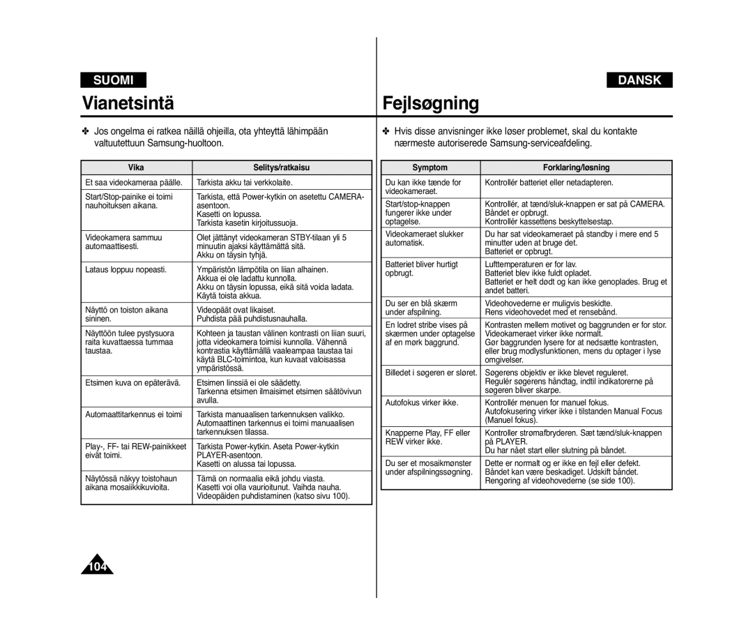 Samsung VP-D371/XEE, VP-D371W/XEE manual Vika Selitys/ratkaisu, Symptom Forklaring/løsning 