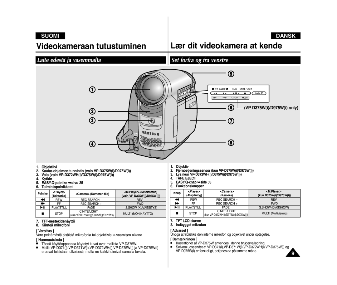 Samsung VP-D371W/XEE, VP-D371/XEE manual Laite edestä ja vasemmalta Set forfra og fra venstre, VP-D375Wi/D975Wi only 