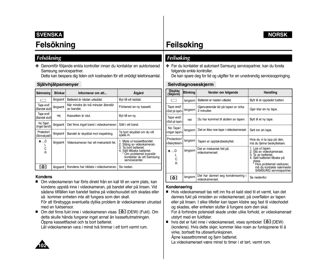 Samsung VP-D371/XEE, VP-D371W/XEE manual FelsökningFeilsøking, Självhjälpsmenyer, Selvdiagnoseskjerm 