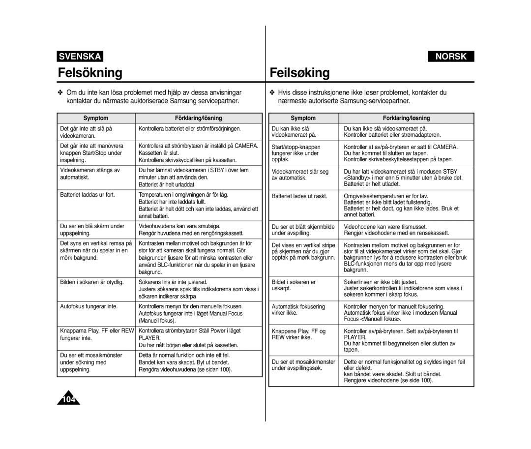 Samsung VP-D371/XEE, VP-D371W/XEE manual Symptom Förklaring/lösning, Symptom Forklaring/løsning 