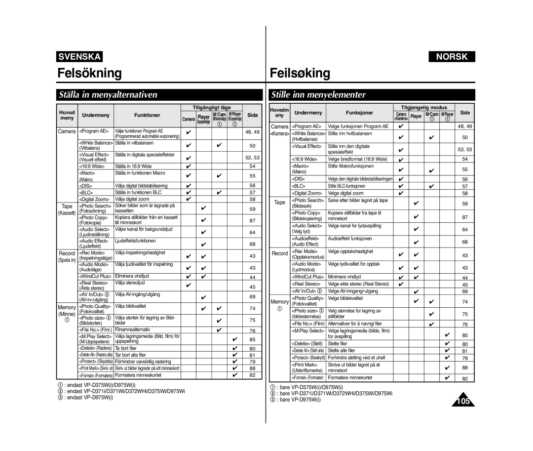 Samsung VP-D371W/XEE, VP-D371/XEE manual Ställa in menyalternativen, Stille inn menyelementer 