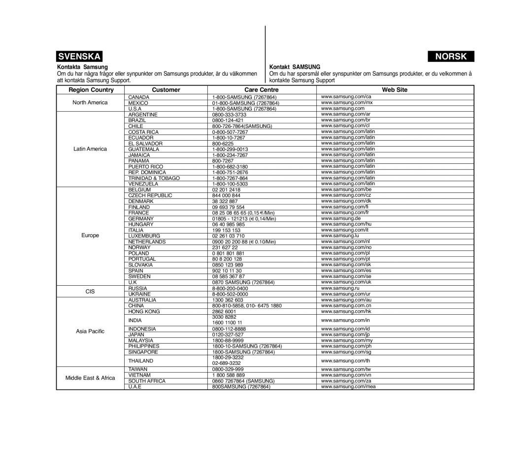 Samsung VP-D371W/XEE, VP-D371/XEE manual Region Country Customer Care Centre Web Site, Kontakta Samsung, Kontakt Samsung 