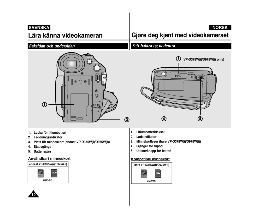 Samsung VP-D371/XEE manual Baksidan och undersidan Sett bakfra og nedenfra, Användbart minneskort Kompatible minnekort 