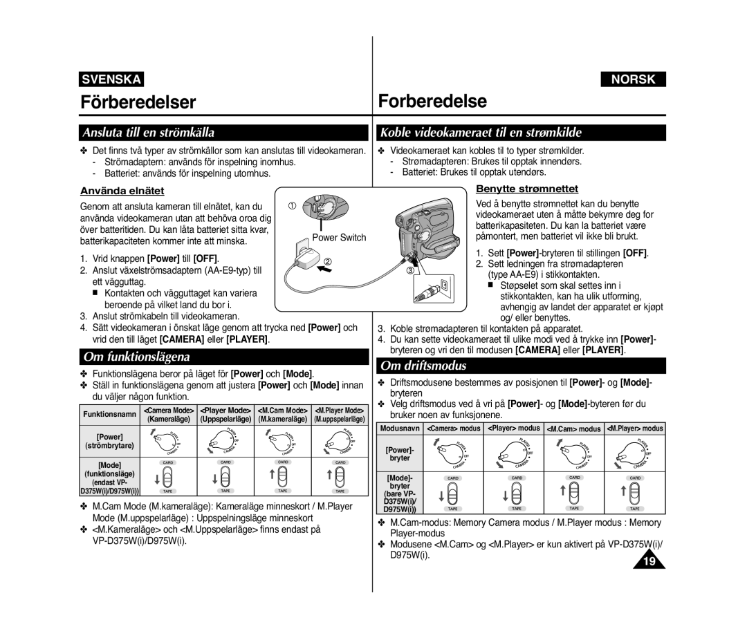 Samsung VP-D371W/XEE Ansluta till en strömkälla, Om funktionslägena, Om driftsmodus, Koble videokameraet til en strømkilde 