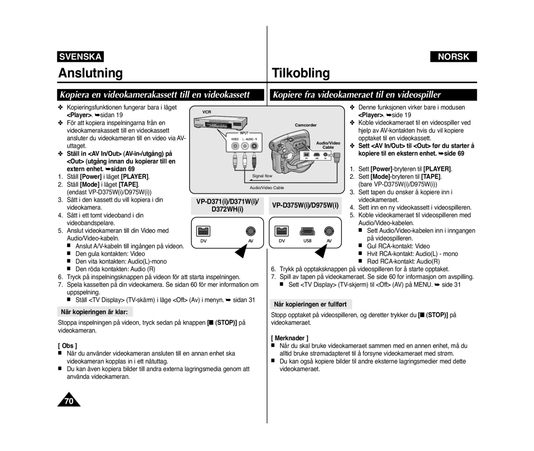 Samsung VP-D371/XEE manual Anslutning Tilkobling, Kopiere fra videokameraet til en videospiller, Extern enhet. sidan 