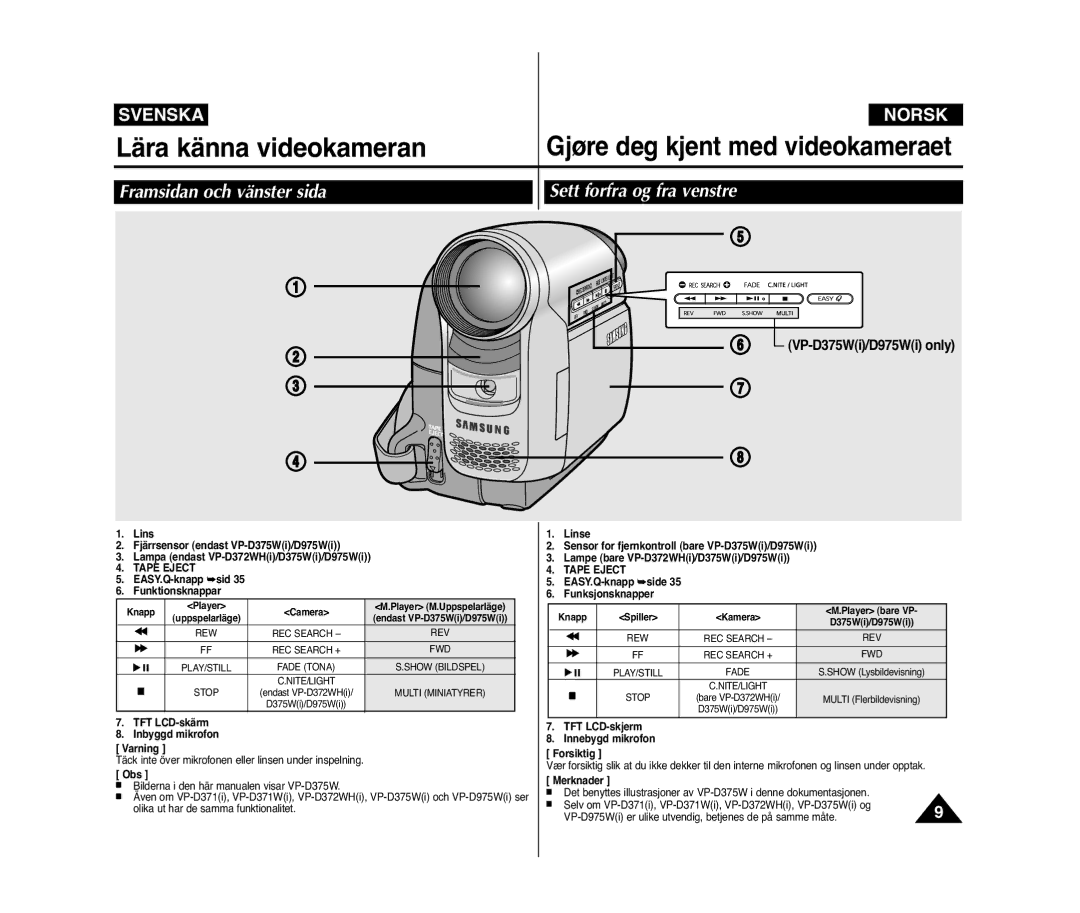 Samsung VP-D371W/XEE, VP-D371/XEE manual Sett forfra og fra venstre, VP-D375Wi/D975Wi only 