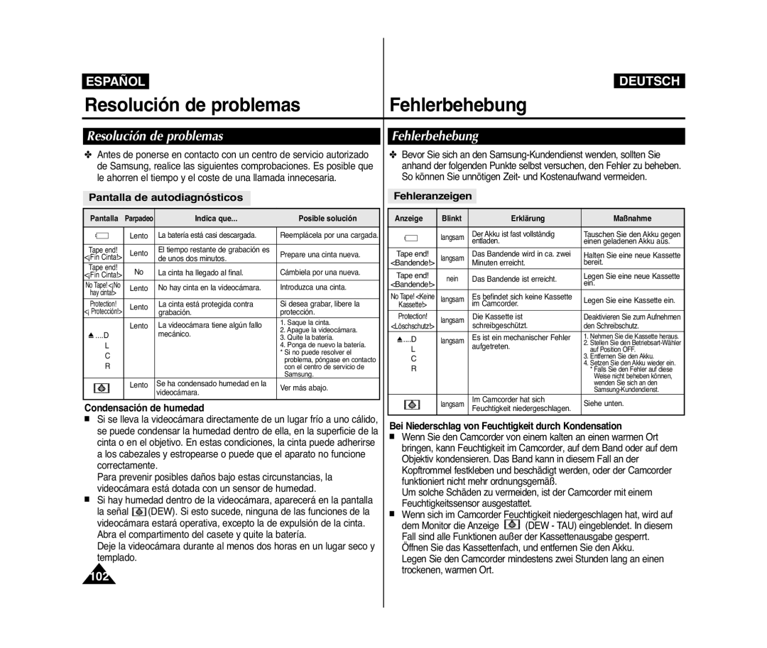 Samsung VP-D371W/XEO, VP-D371/XEF Resolución de problemas Fehlerbehebung, Pantalla de autodiagnósticos, Fehleranzeigen 