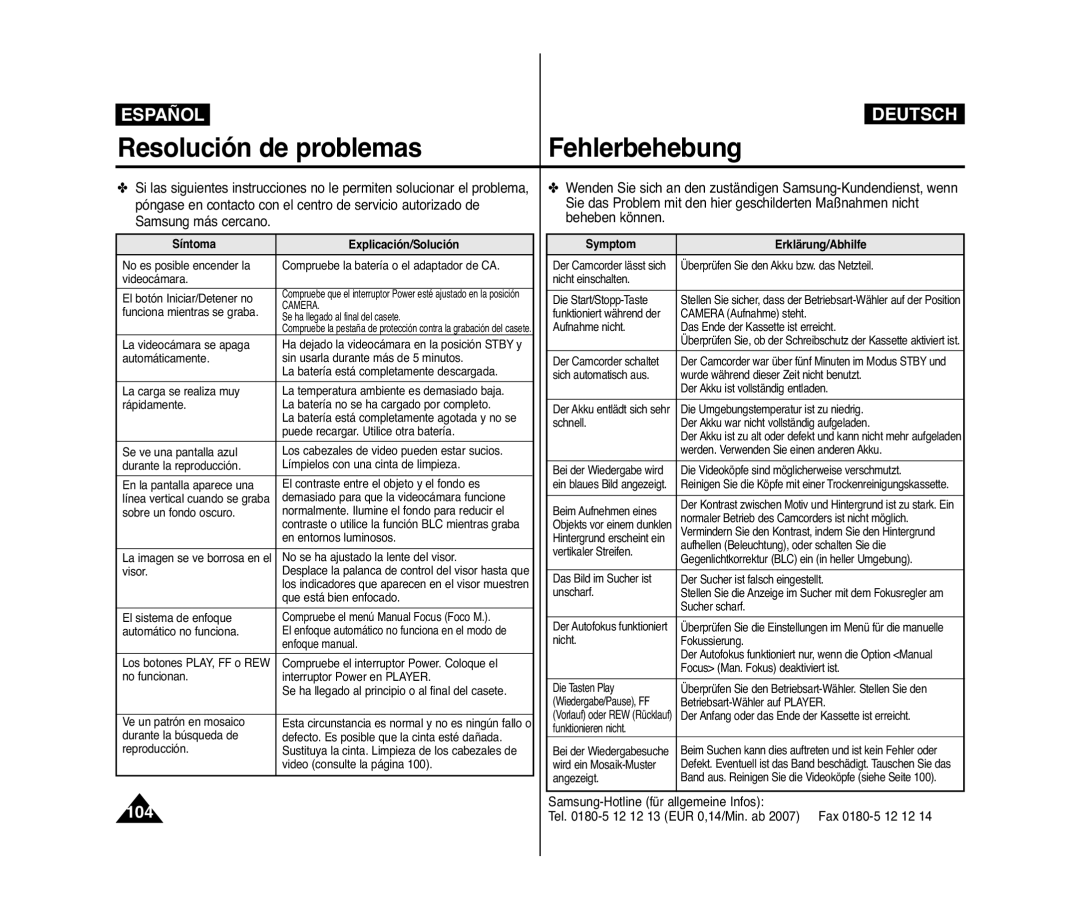 Samsung VP-D371/XEO, VP-D371/XEF, VP-D371/XEE, VP-D371W/XEO manual Síntoma Explicación/Solución, Symptom Erklärung/Abhilfe 