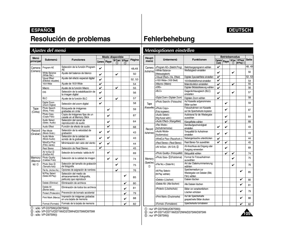 Samsung VP-D371/XEF manual Ajustes del menú, Menüoptionen einstellen, Betriebsmodus Submenú Funciones, Untermenü Funktionen 