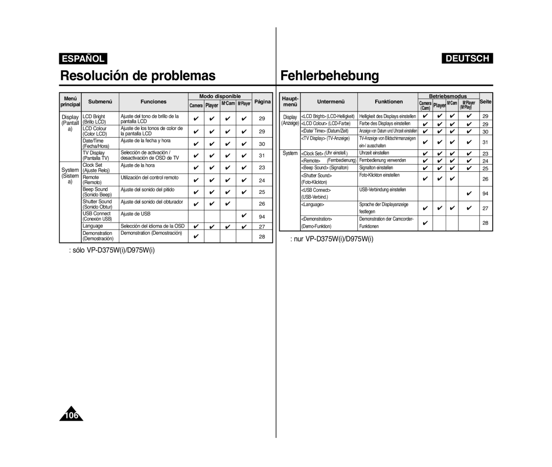 Samsung VP-D371/XEE, VP-D371/XEF Resolución de problemas, Submenú Funciones, Haupt Betriebsmodus Menü Untermenü Funktionen 