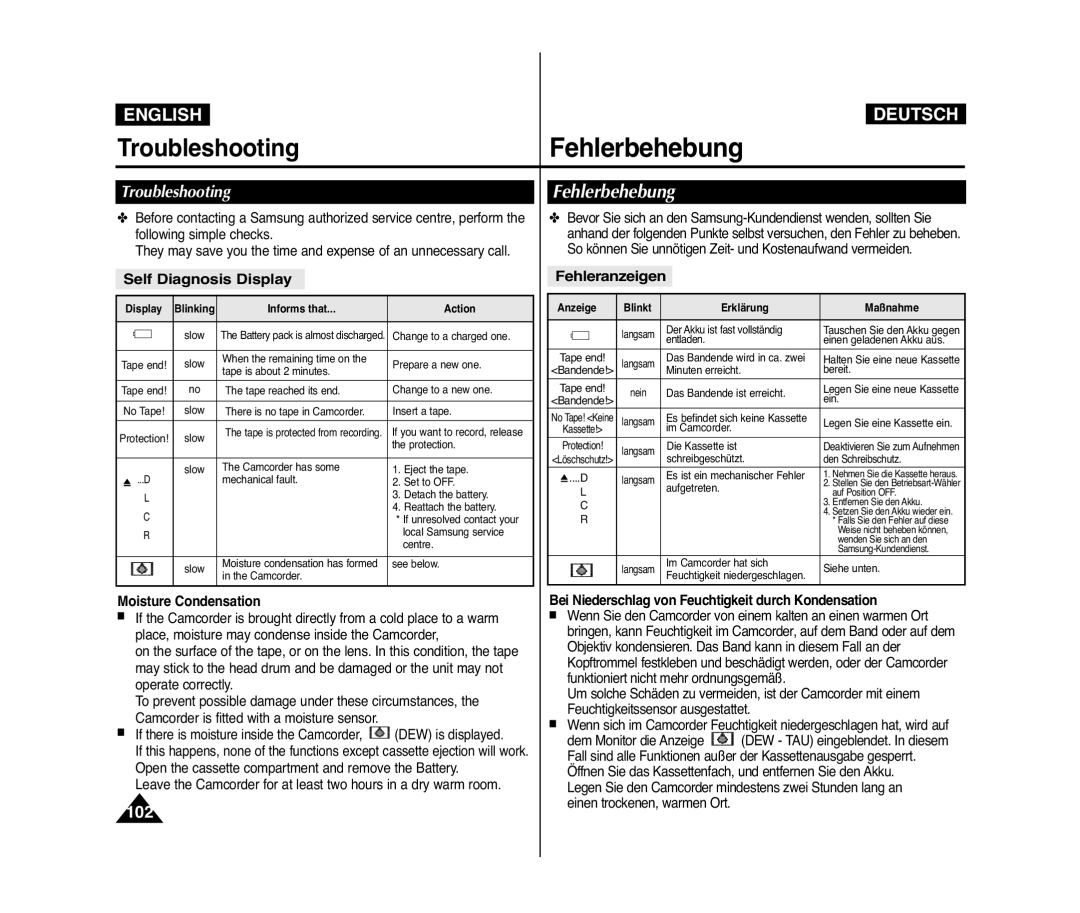 Samsung VP-D371/XEO, VP-D375W/XEF manual Troubleshooting, Self Diagnosis Display, Fehleranzeigen, Moisture Condensation 