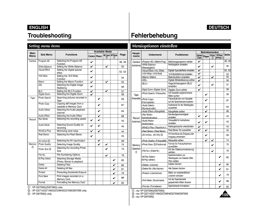 Samsung VP-D375WI/UMG, VP-D375W/XEF Menüoptionen einstellen, Setting menu items, Main Available Mode Sub Menu Functions 