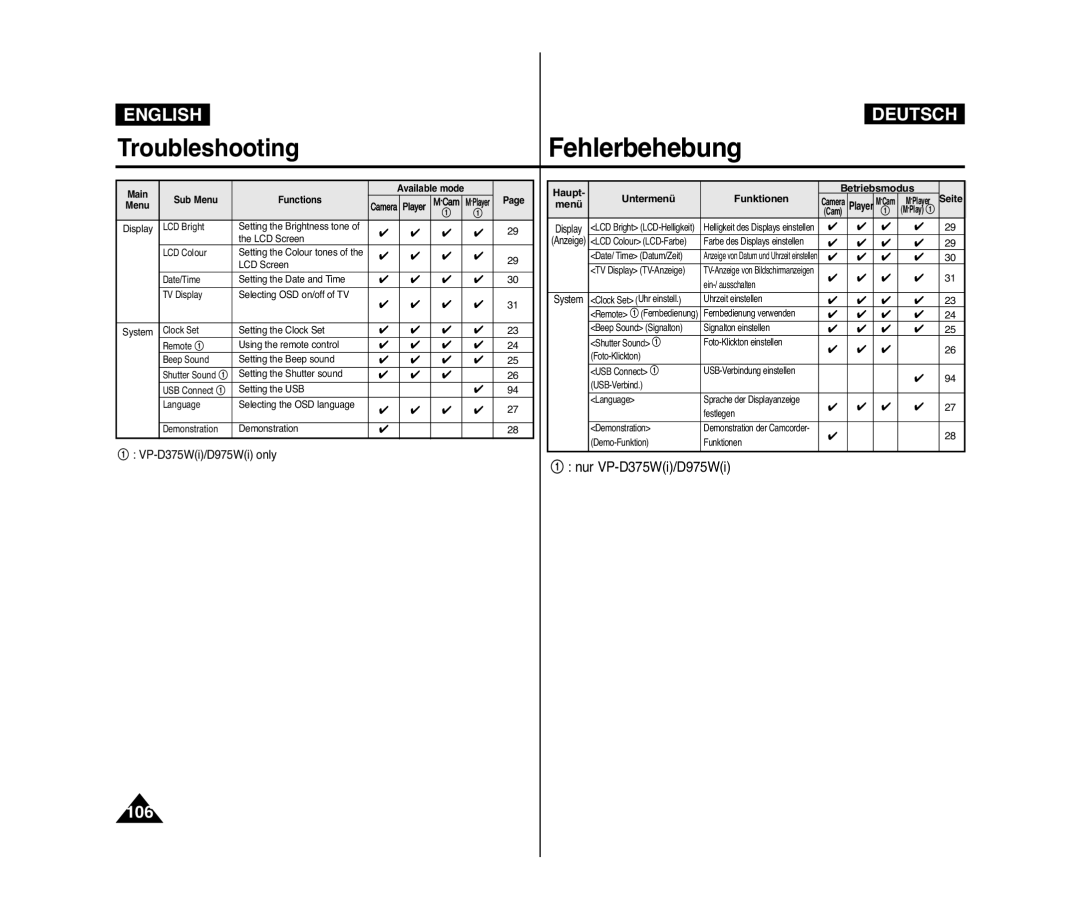 Samsung VP-D975WI/HAC, VP-D375W/XEF, VP-D371W/XEF, VP-D371/XEF Fehlerbehebung, Haupt Betriebsmodus, Untermenü Funktionen 