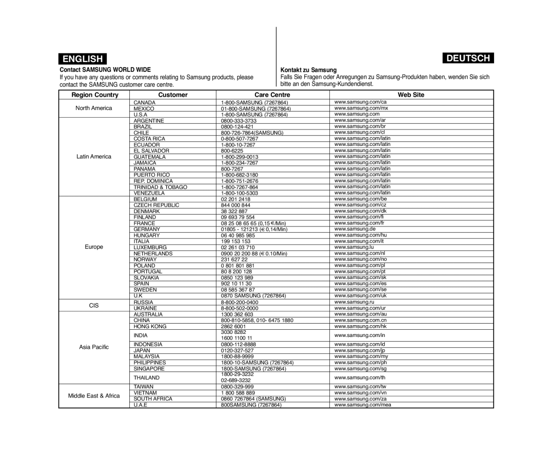 Samsung VP-D371I/MEA manual Region Country Customer Care Centre Web Site, Contact Samsung World Wide, Kontakt zu Samsung 