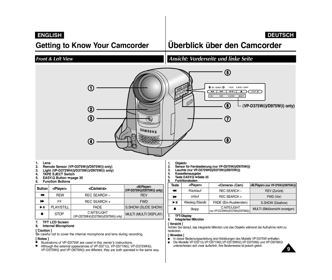 Samsung VP-D371WI/HAC, VP-D371/XEF Ansicht Vorderseite und linke Seite, VP-D375Wi/D975Wi only, Taste Player Camera Cam 