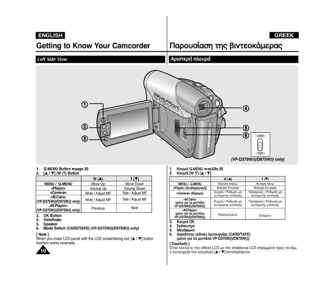 Samsung VP-D375WI/SAH, VP-D375W/XEF, VP-D371W/XEF, VP-D371/XEF manual Left Side View, ¡ÒÈÛÙÂÒﬁ ÎÂıÒ‹, Menu Button T Button 