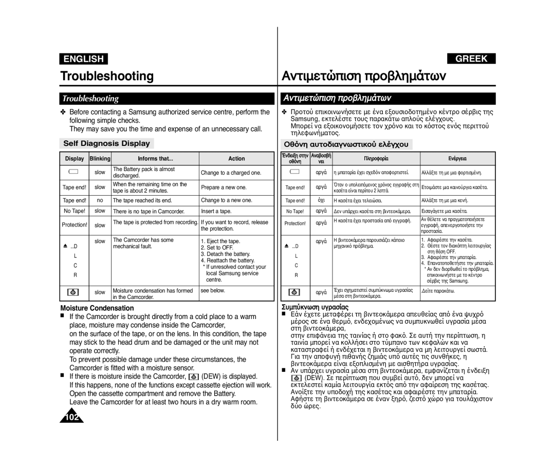 Samsung VP-D371/XEO manual Troubleshooting, Self Diagnosis Display, ŒË¸ÌÁ ·ıÙÔ‰È·„Ì˘ÛÙÈÍÔ˝ ÂÎ›„˜Ôı, Moisture Condensation 