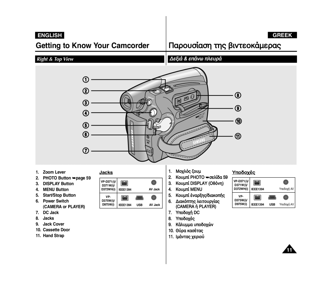 Samsung VP-D375WI/UMG, VP-D375W/XEF, VP-D371W/XEF, VP-D371/XEF, VP-D372WH/XEF manual ƑÂÓÈ‹ & Â‹Ì˘ ÎÂıÒ‹, Jacks, ’Ô‰Ô˜›Ú 