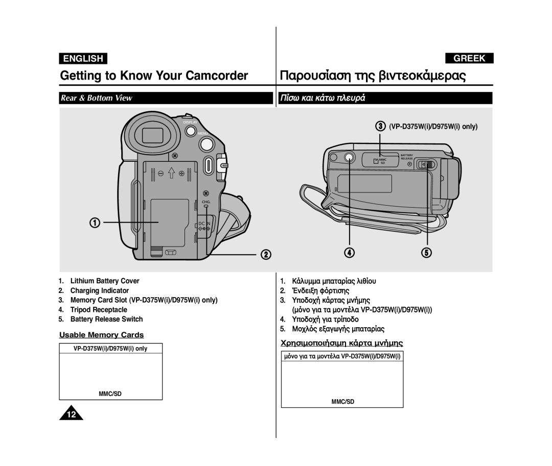 Samsung VP-D975WI/HAC manual Rear & Bottom View ﬂÛ˘ Í·È Í‹Ù˘ ÎÂıÒ‹, Usable Memory Cards, ÒÁÛÈÏÔÔÈﬁÛÈÏÁ Í‹ÒÙ· ÏÌﬁÏÁÚ 