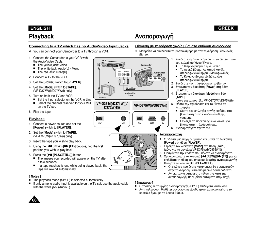 Samsung VP-D375WI/HAC manual Connecting to a TV which has no Audio/Video Input Jacks, ¡Ì··Ò·„˘„ﬁ, Power switch to Player 