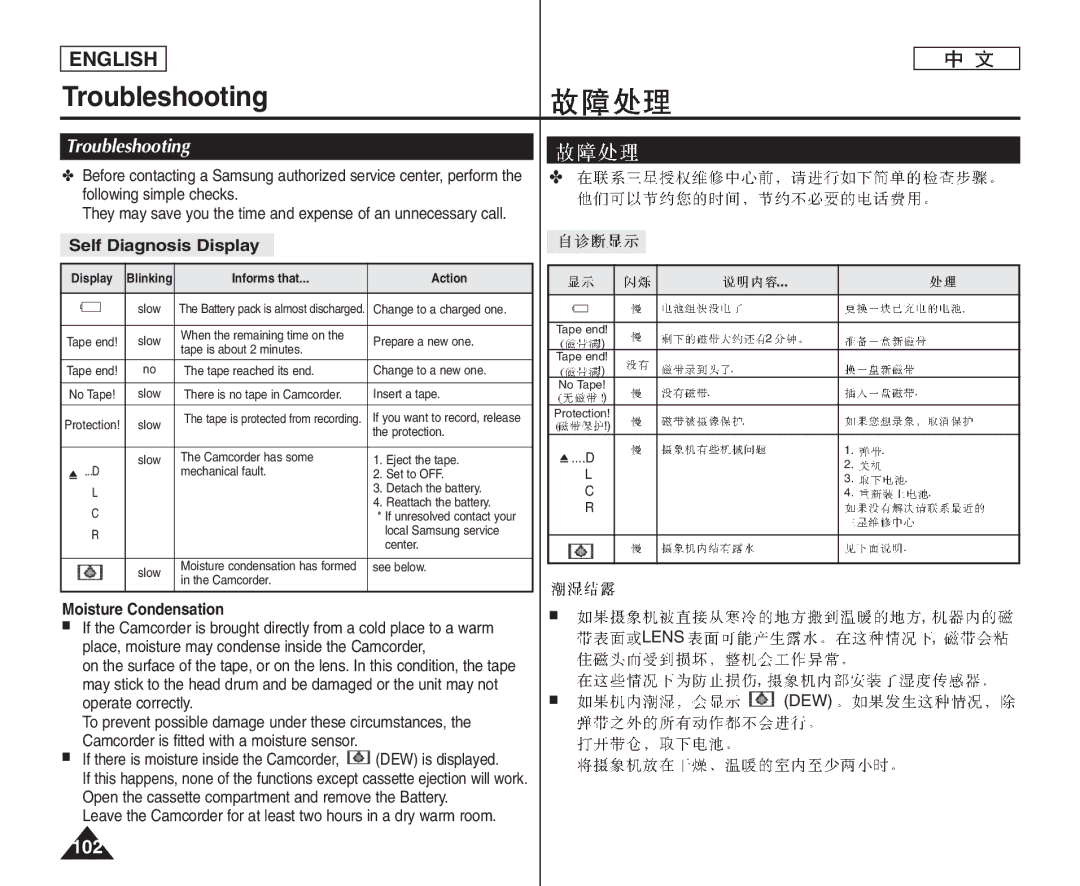 Samsung VP-D371/XEO, VP-D375W/XEF, VP-D371W/XEF manual Troubleshooting, 102, Self Diagnosis Display, Moisture Condensation 