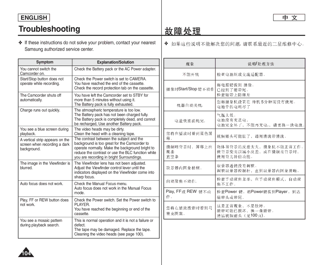 Samsung VP-D375WI/SAH, VP-D375W/XEF, VP-D371W/XEF manual 104, Samsung authorized service center, Symptom Explanation/Solution 