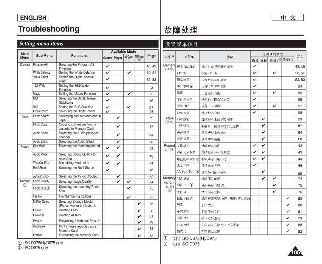 Samsung VP-D375WI/UMG, VP-D375W/XEF, VP-D371W/XEF, VP-D371/XEF, VP-D372WH/XEF, VP-D975W/XEF manual Setting menu items, 105 